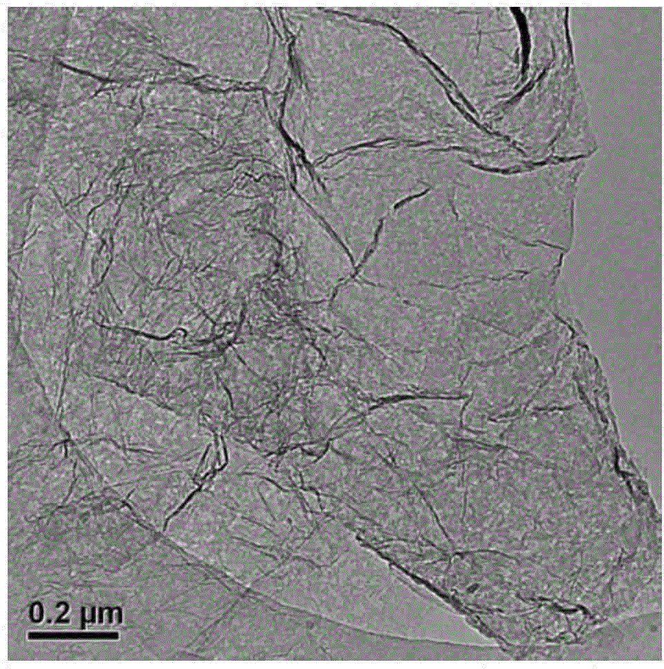 Preparing methods of porous graphene and porous graphene film