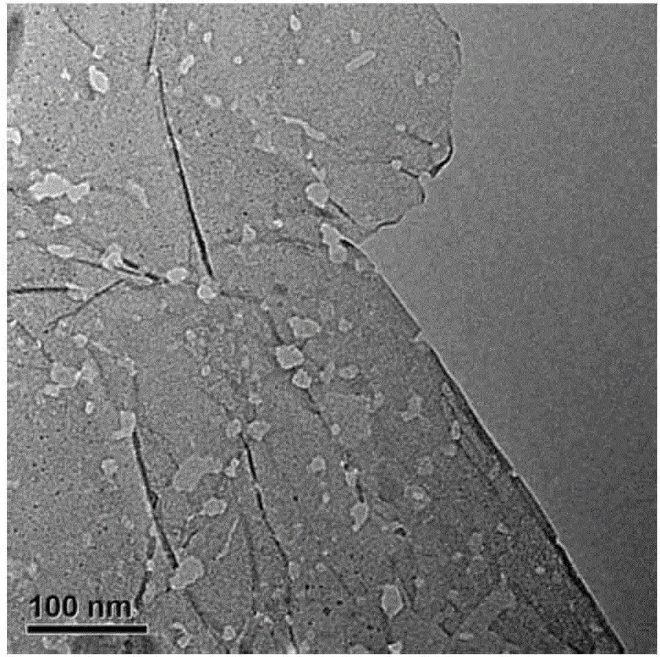 Preparing methods of porous graphene and porous graphene film