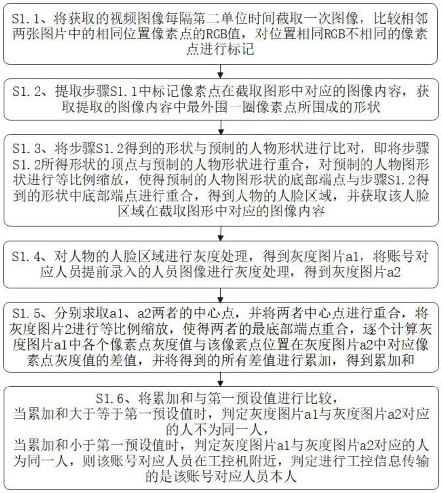 An industrial control information monitoring system and method based on industrial protocols