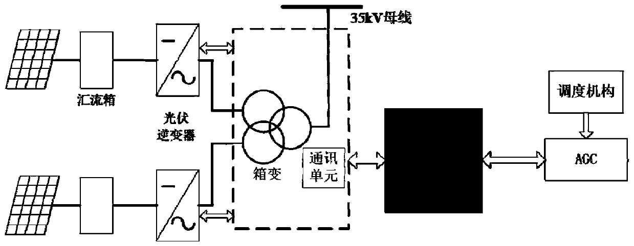 New energy fast frequency response control device