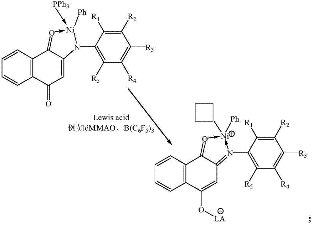 Catalyst, preparation method thereof, composition prepared from catalyst and applications of catalyst and compositions