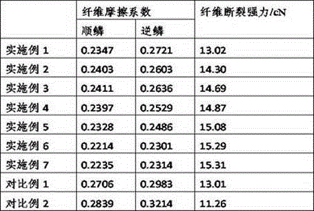 Anti-pilling air layer fabric with wool surface