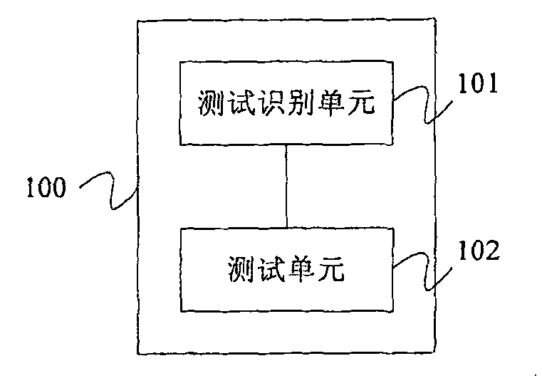 Functional test method, terminal device and system based on memory apparatus