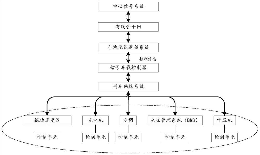 Auxiliary system self-inspection system and method suitable for unmanned train