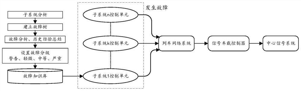 Auxiliary system self-inspection system and method suitable for unmanned train