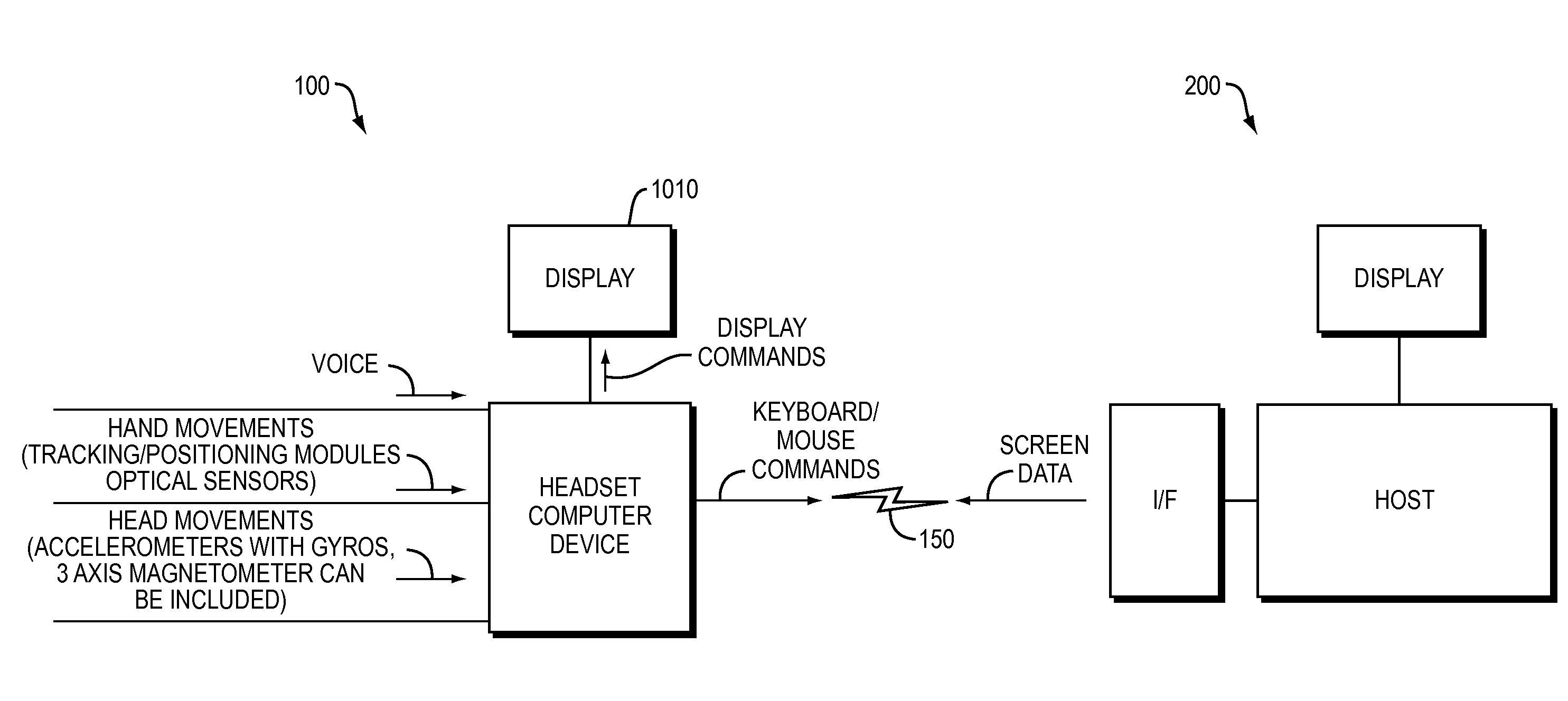 Head Tracking Based Gesture Control Techniques for Head Mounted Displays