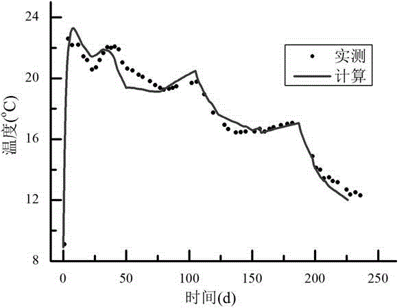 Method for calculating equivalent temperature field of large-size concrete based on cooling water monitoring