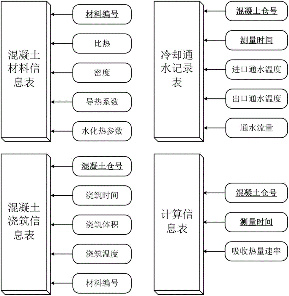 Method for calculating equivalent temperature field of large-size concrete based on cooling water monitoring