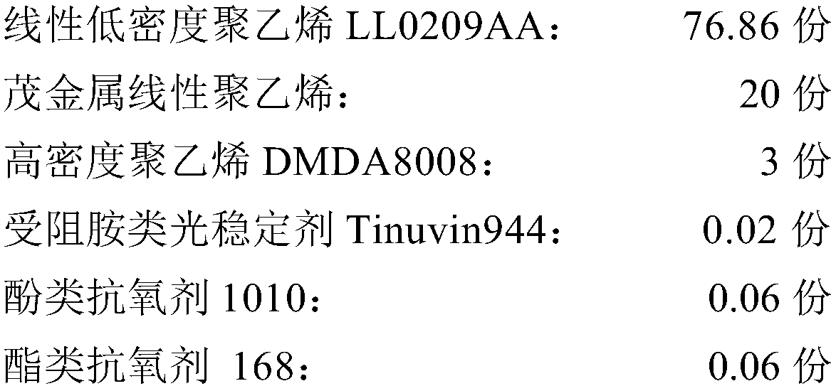 Mulching film and preparation method thereof