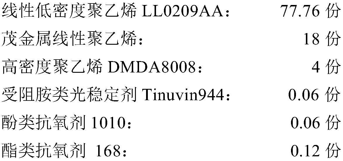 Mulching film and preparation method thereof