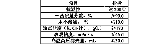 Preparation method for sulfonated-phenol-formaldehyde resin formed by modifying benzoxazine resin