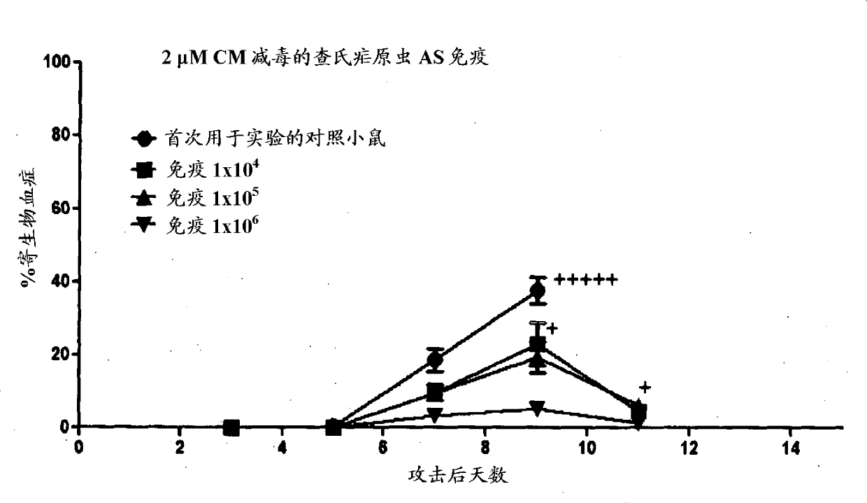 Blood stage malaria vaccine