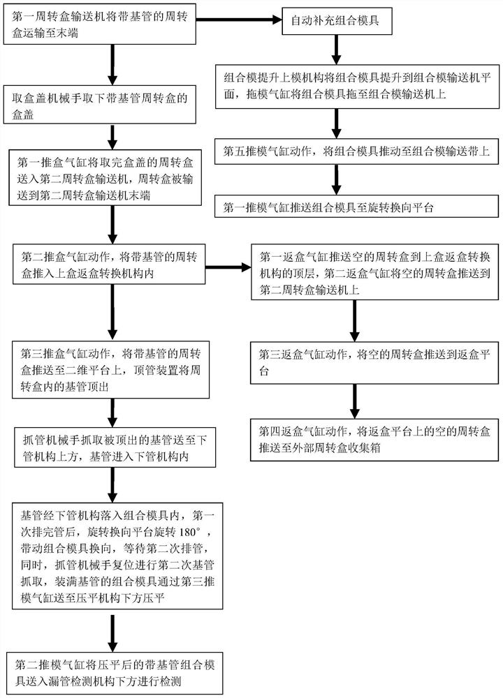 A detonator automatic production line automatic mold transfer equipment