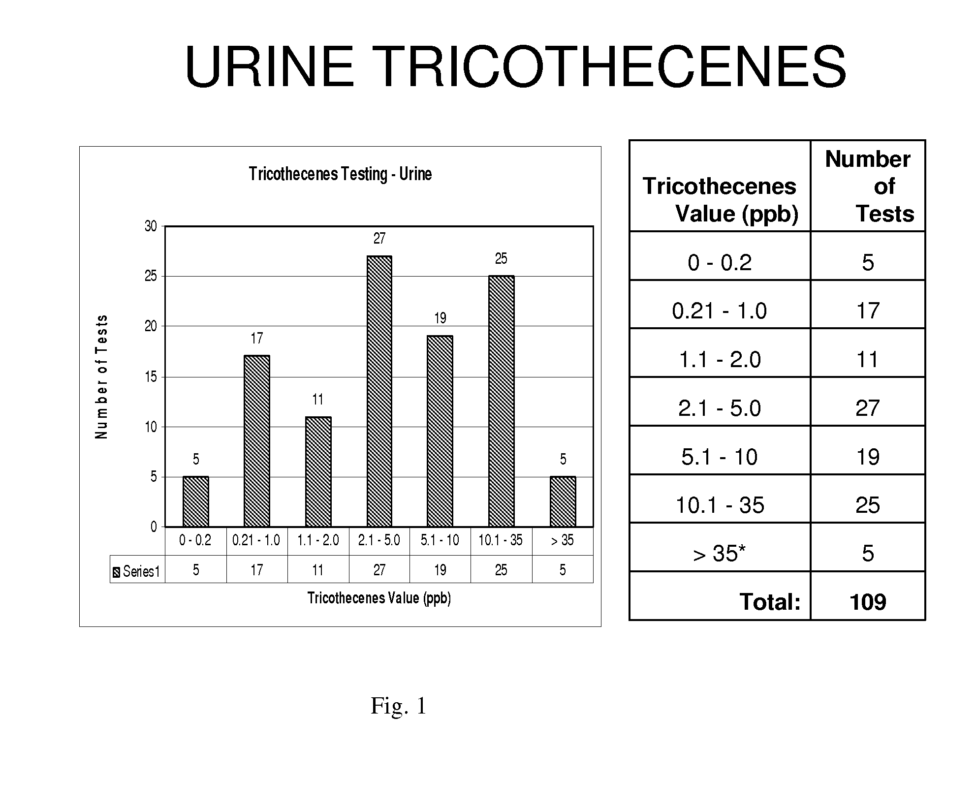 Methods and Compositions for Identifying Mycotoxins and Fungal Species