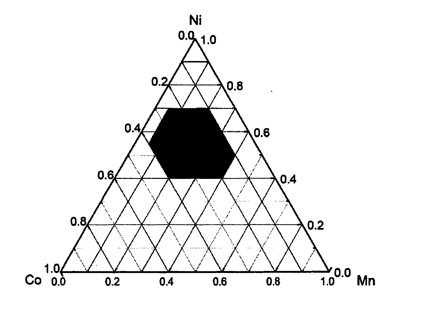 Lithium secondary battery containing cathode materials having high energy density and organic/inorganic composite porous membrane