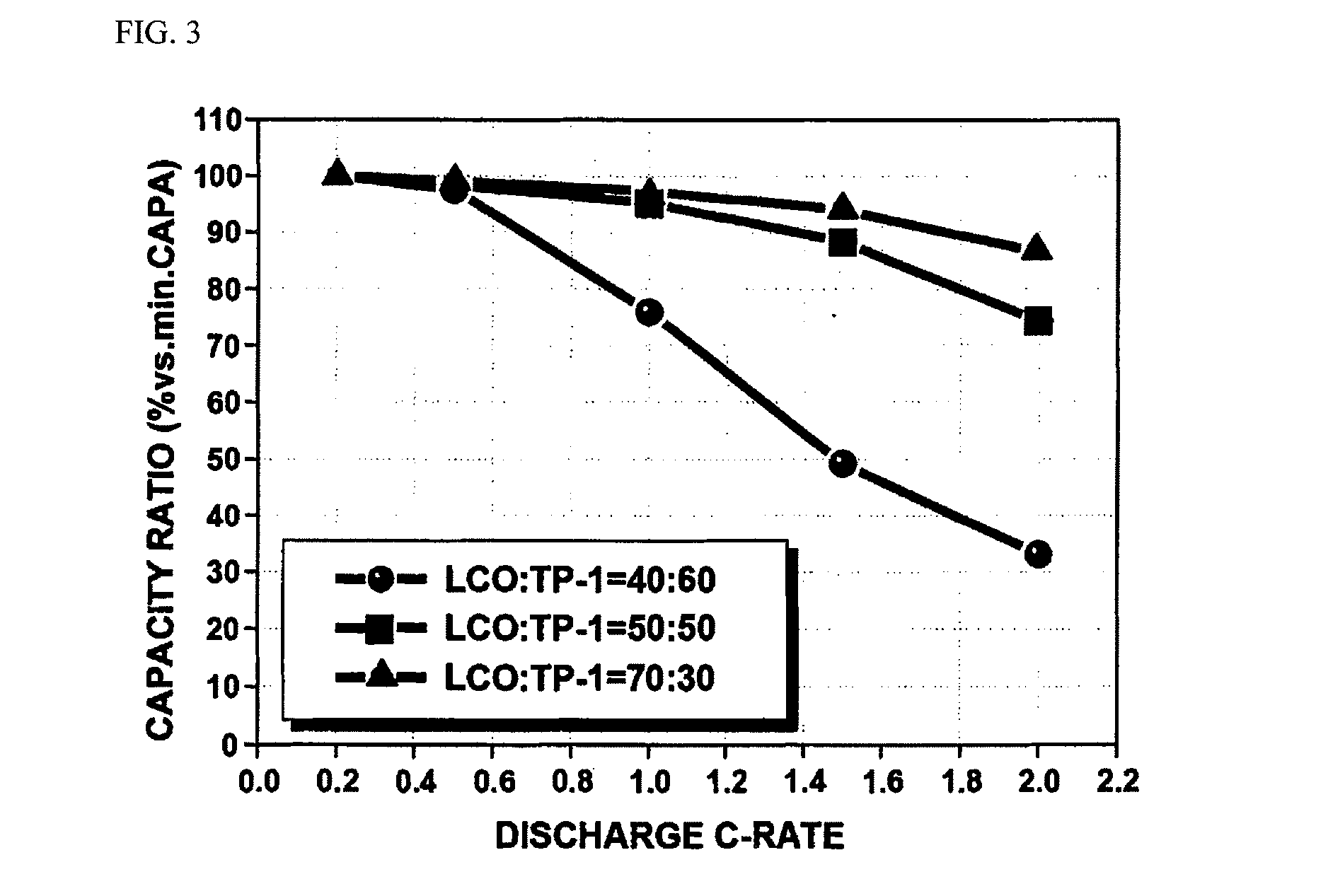 Lithium secondary battery containing cathode materials having high energy density and organic/inorganic composite porous membrane