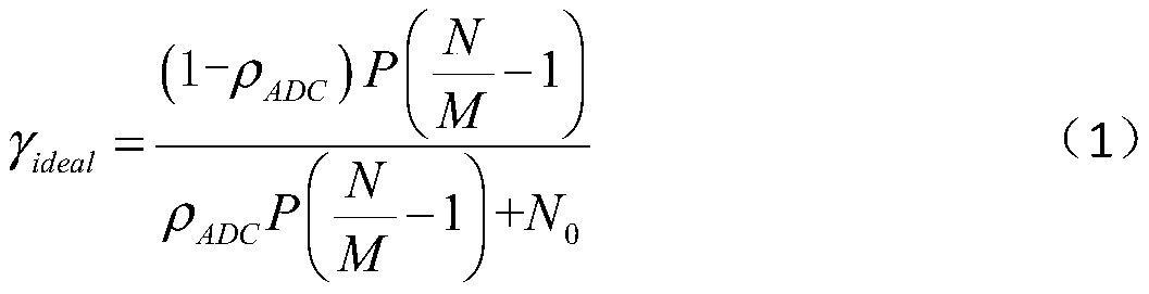 A base station DAC precision configuration method in a large-scale mimo system