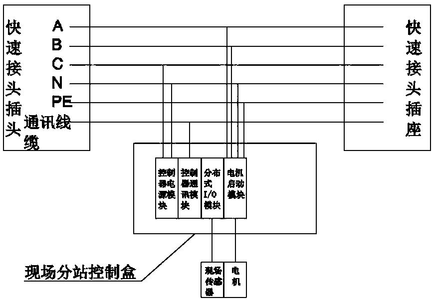 Bus type rapid connection belt conveyance system