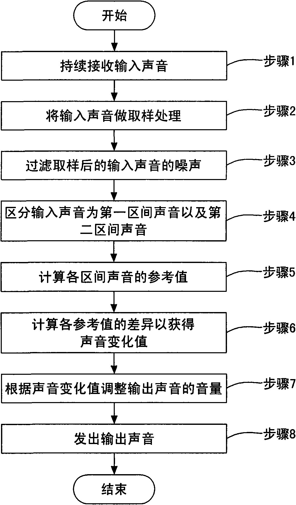 Sound input/output system and volume output adjusting method thereof