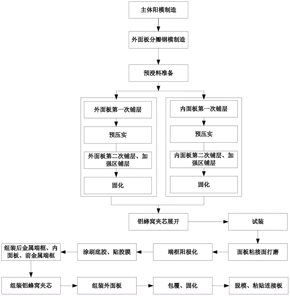 Method for whole forming of aluminum honeycomb sandwich structure of carbon panel