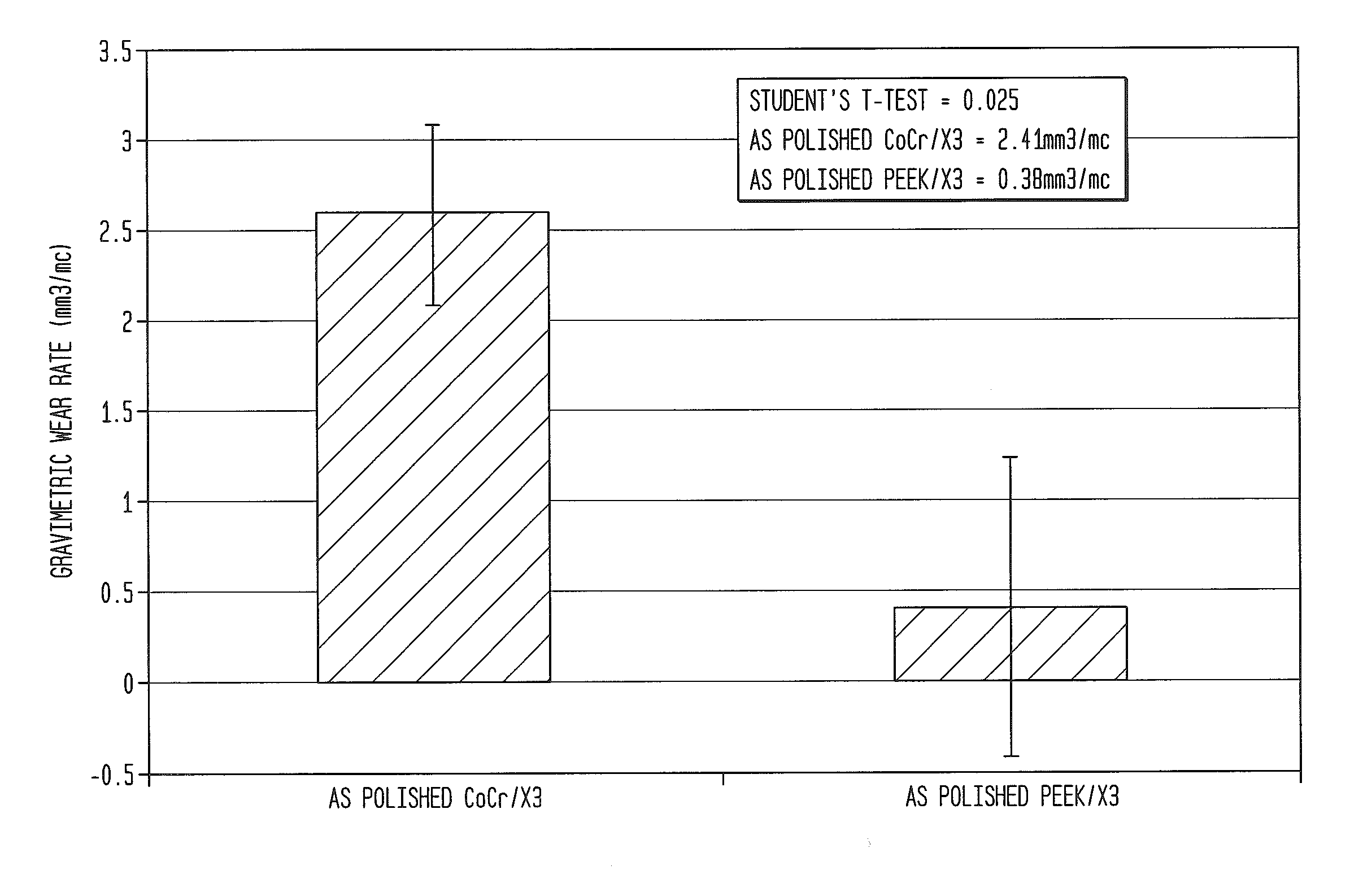 Orthopedic paek-on-polymer bearings