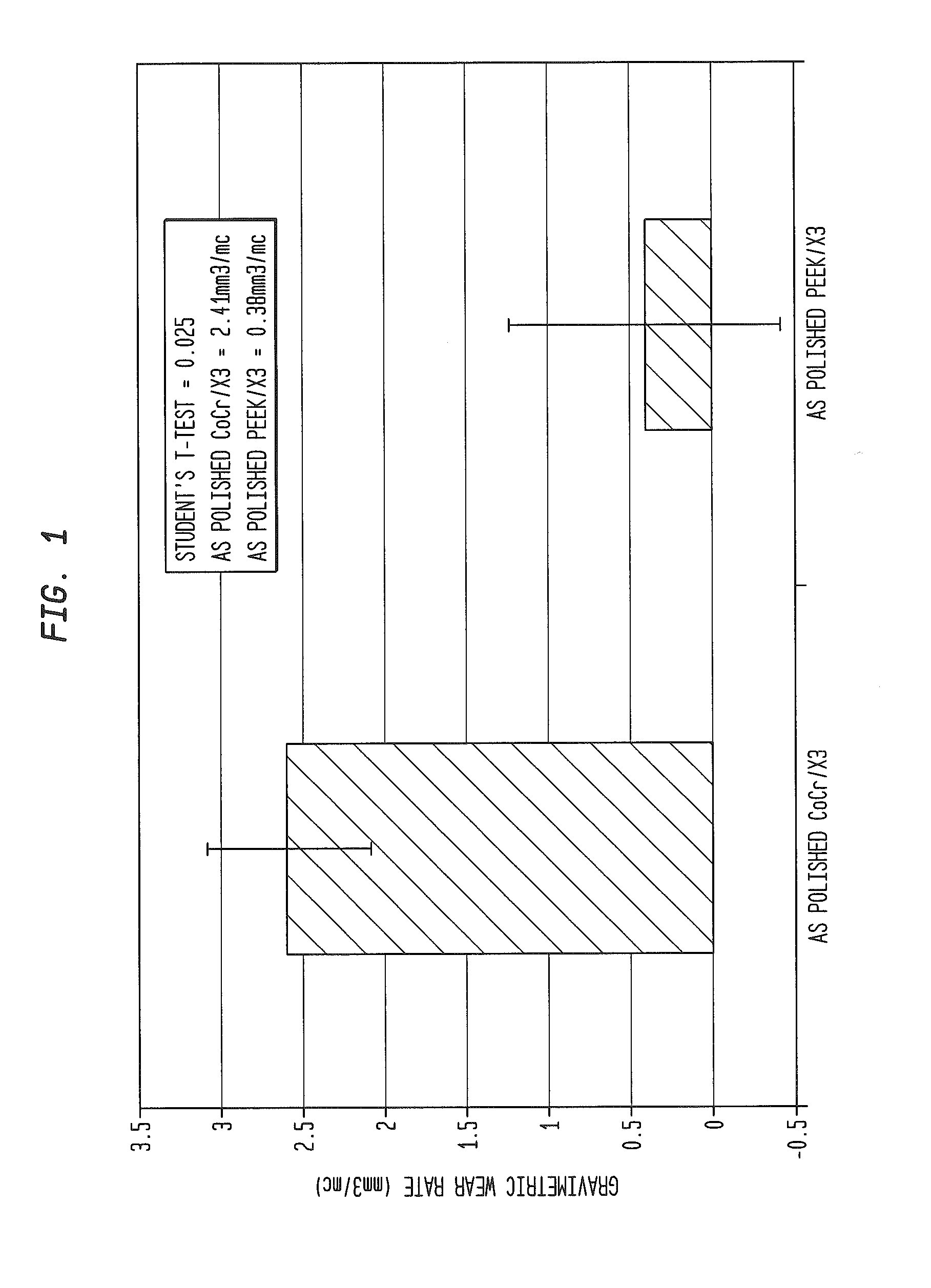 Orthopedic paek-on-polymer bearings