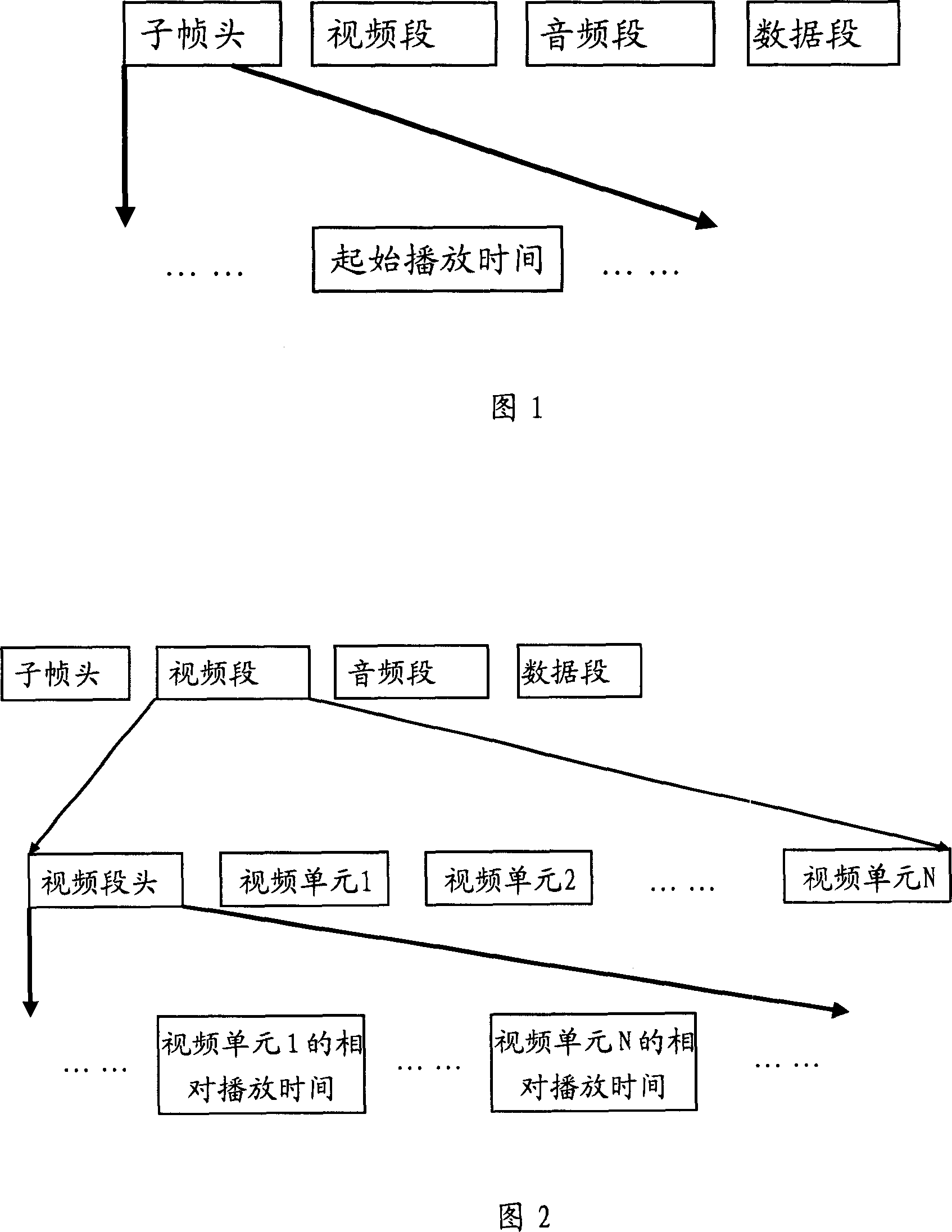 A video and audio synchronization playing method for mobile multimedia broadcasting