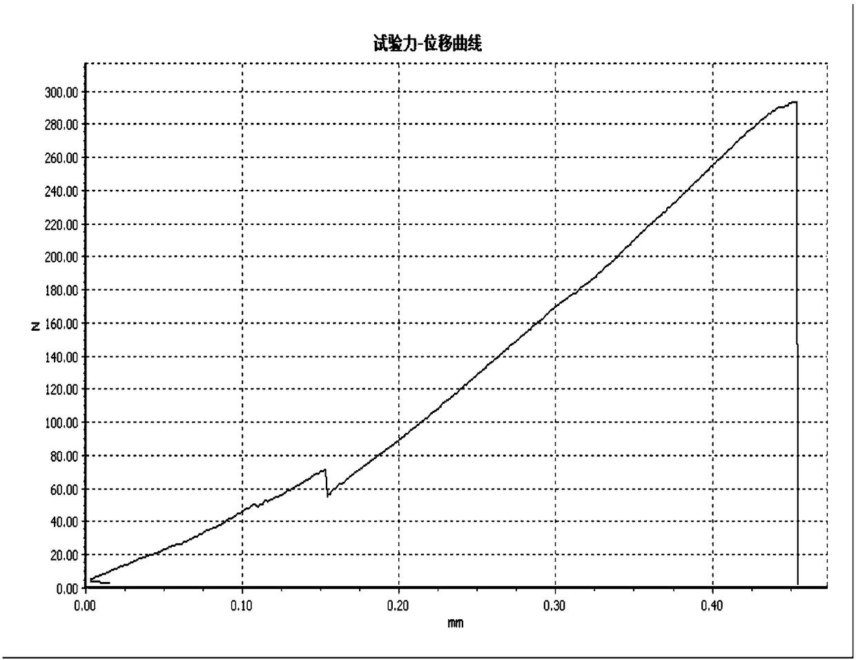 Composite modified ceramic shell and preparation method thereof