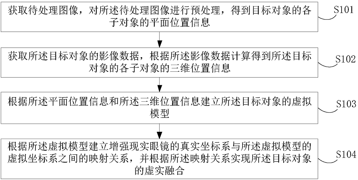 Image-guided virtuality and reality fusion processing method and apparatus