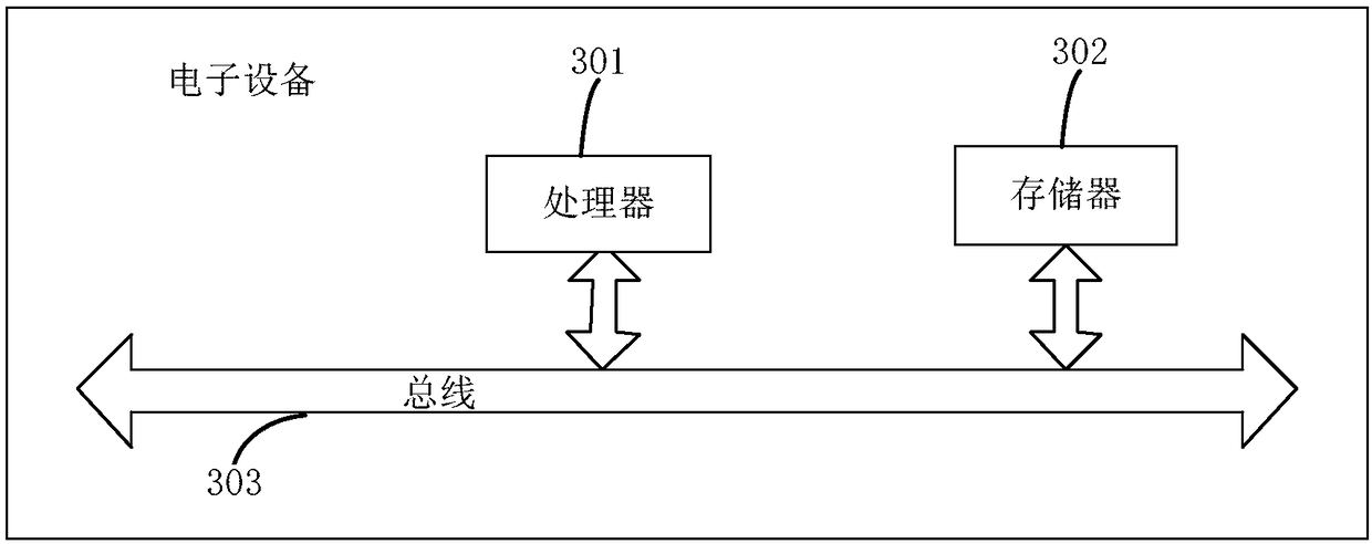 Image-guided virtuality and reality fusion processing method and apparatus