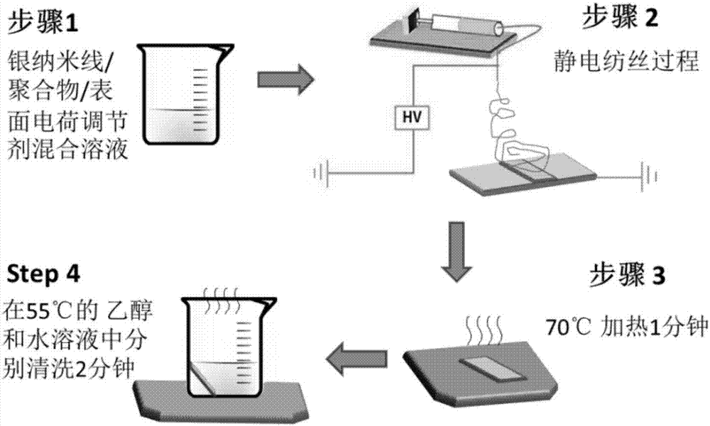 Method for preparing even and transparent conductive thin film by using electrostatic spinning