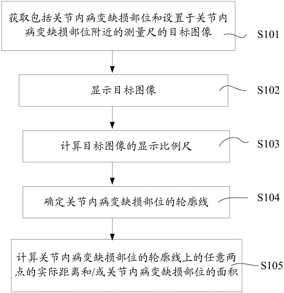 Method and device for arthroscopically measuring intra-articular structure