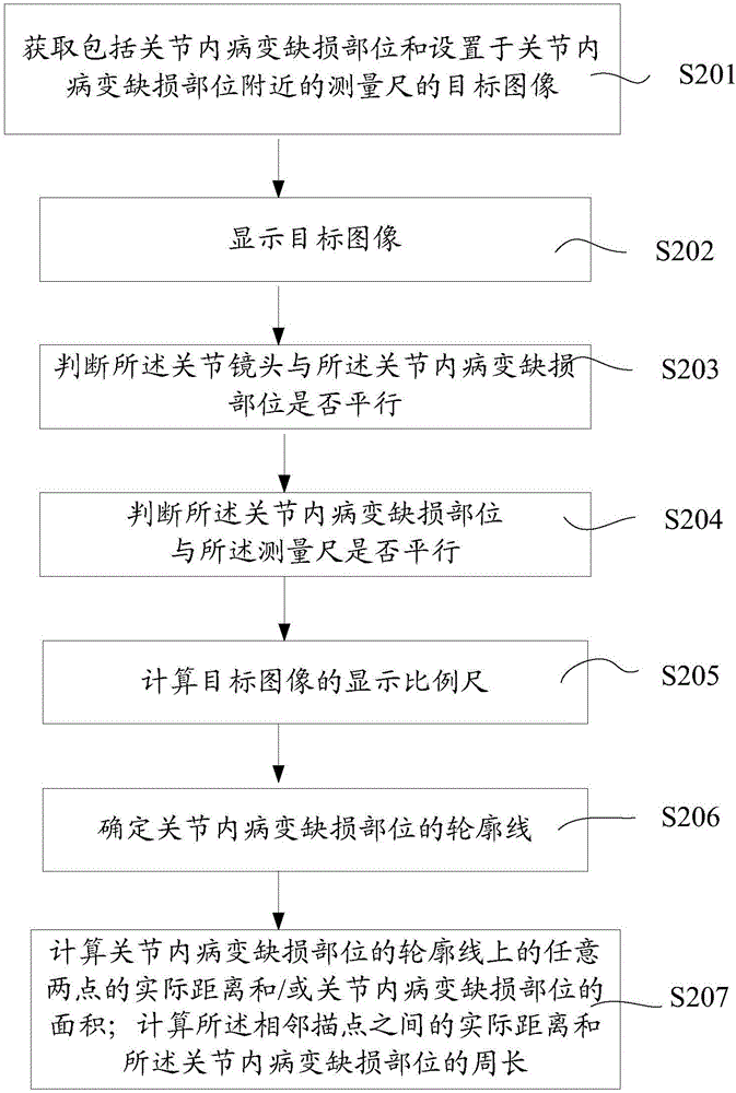 Method and device for arthroscopically measuring intra-articular structure