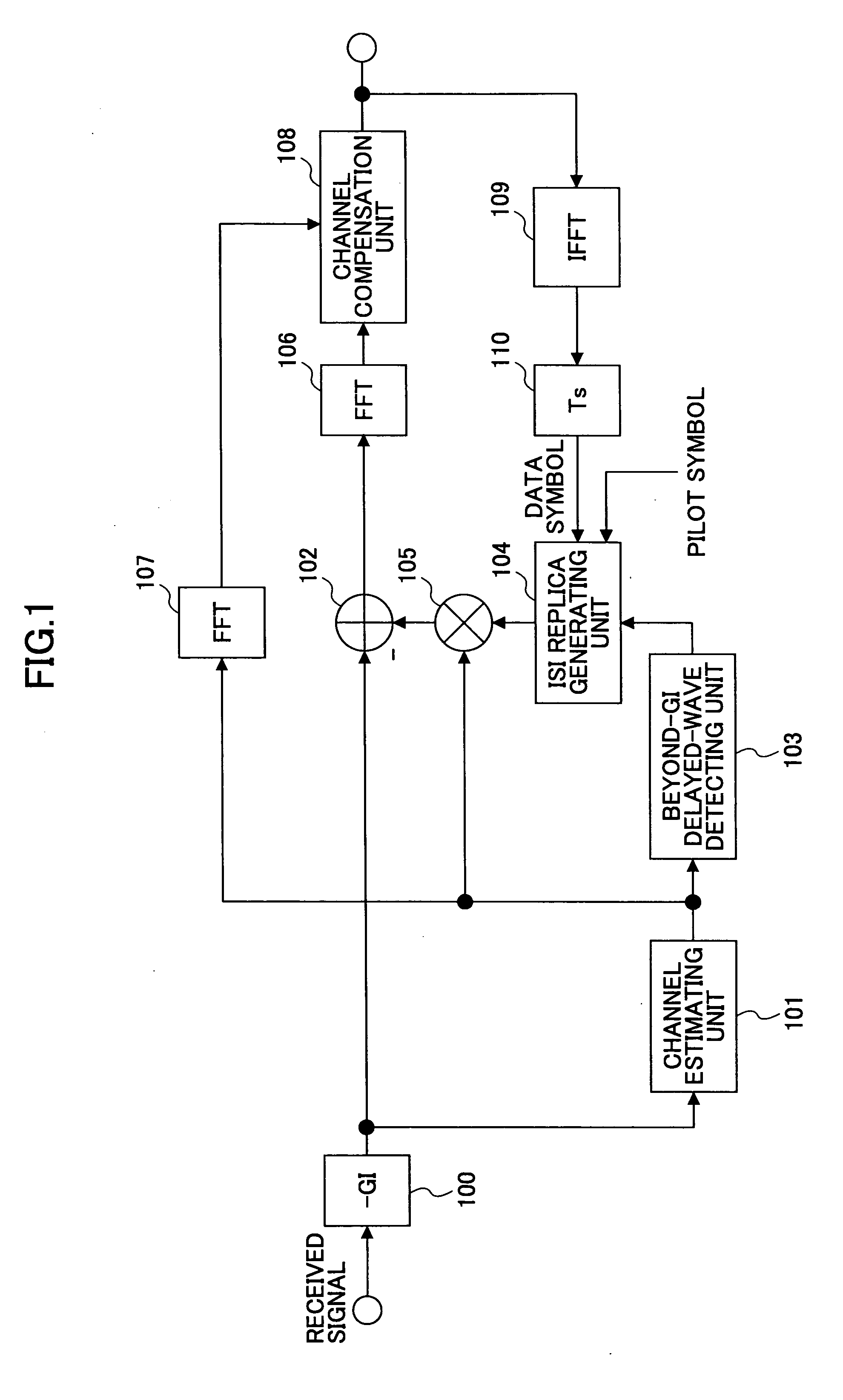 OFDM system receiver apparatus suppressing inter-symbol interference