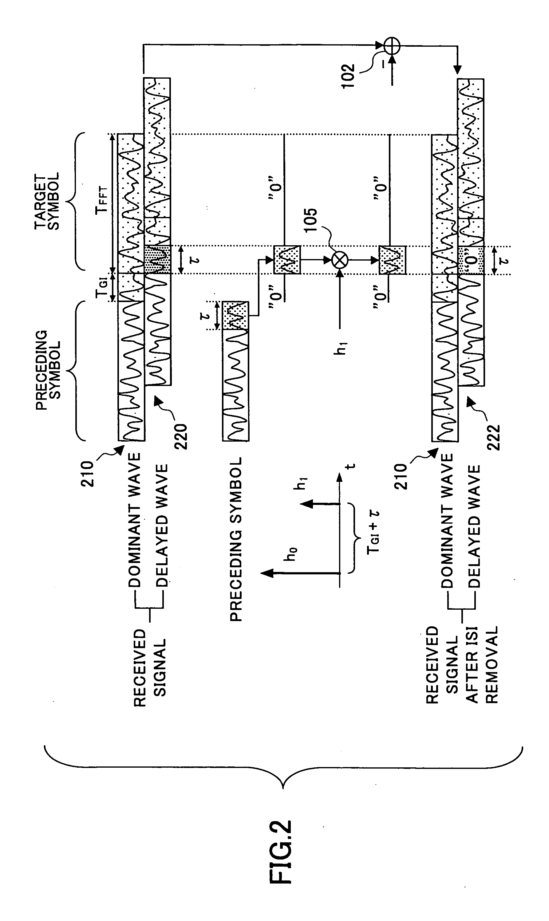 OFDM system receiver apparatus suppressing inter-symbol interference