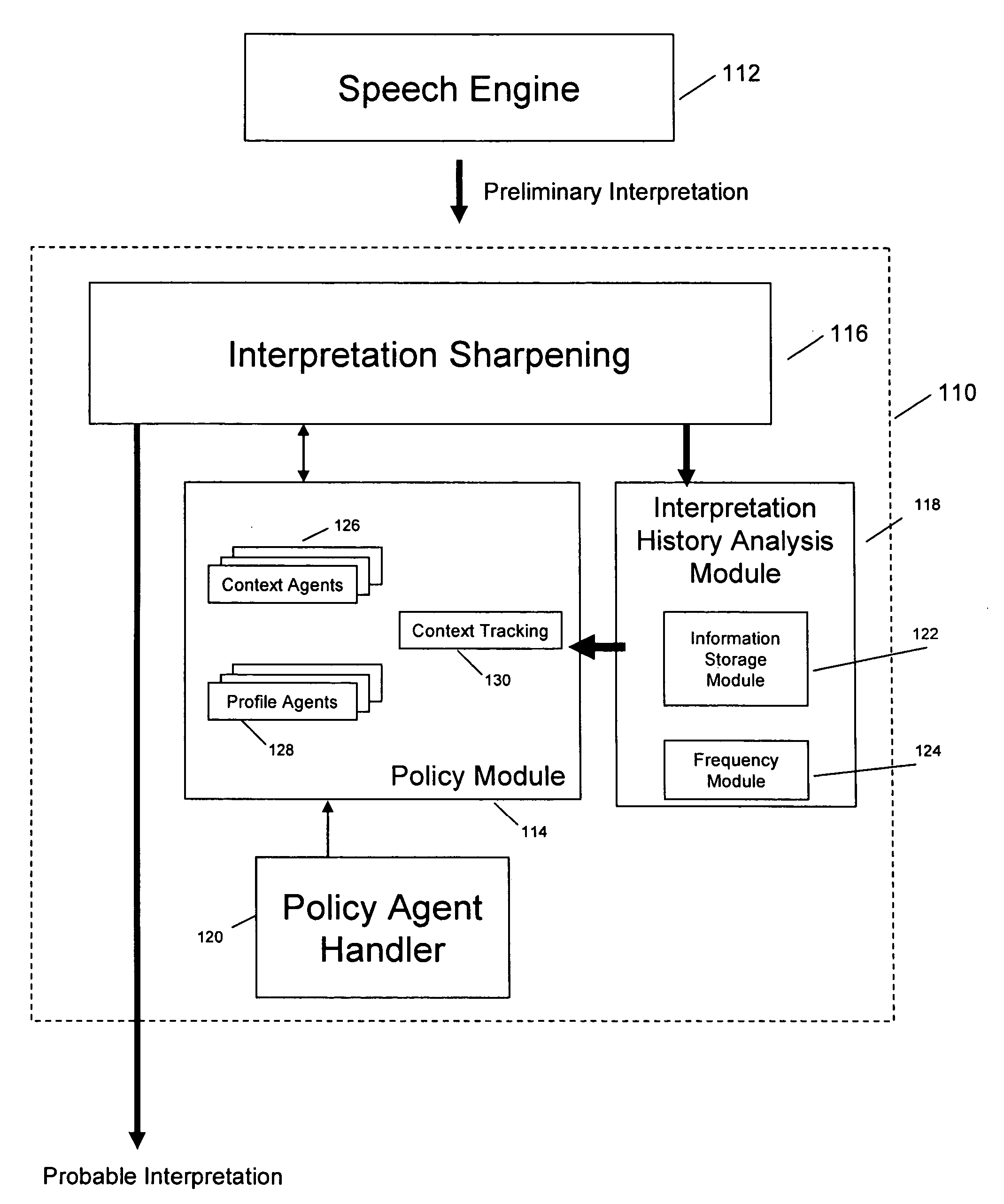 Dynamic speech sharpening