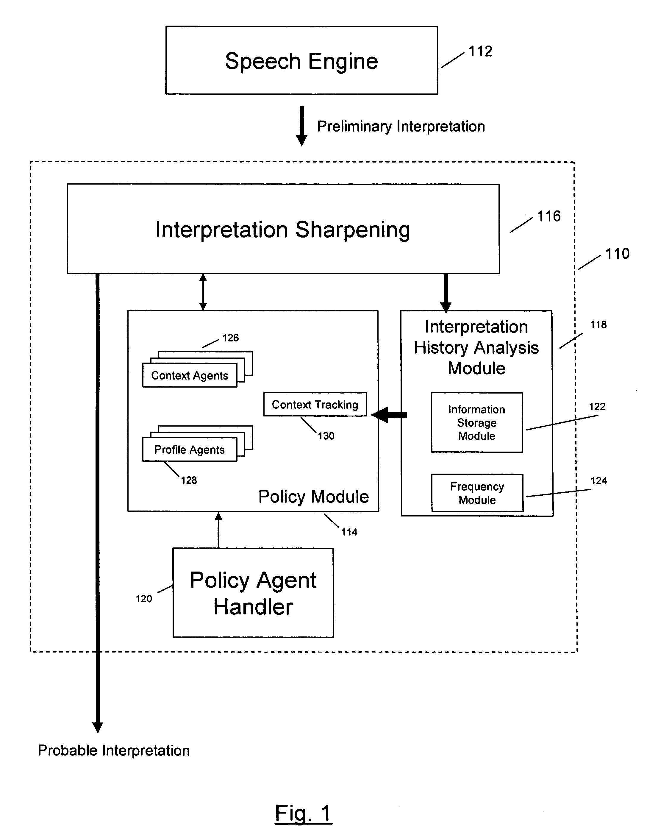 Dynamic speech sharpening