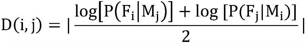 Cloud computing platform system fault prediction method based on hidden semi-Markov models