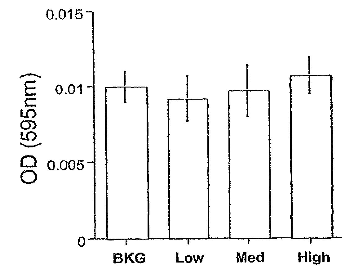 Enzymatic methods for measuring plasma and tissue sphingomylelin and phosphatidylcholine