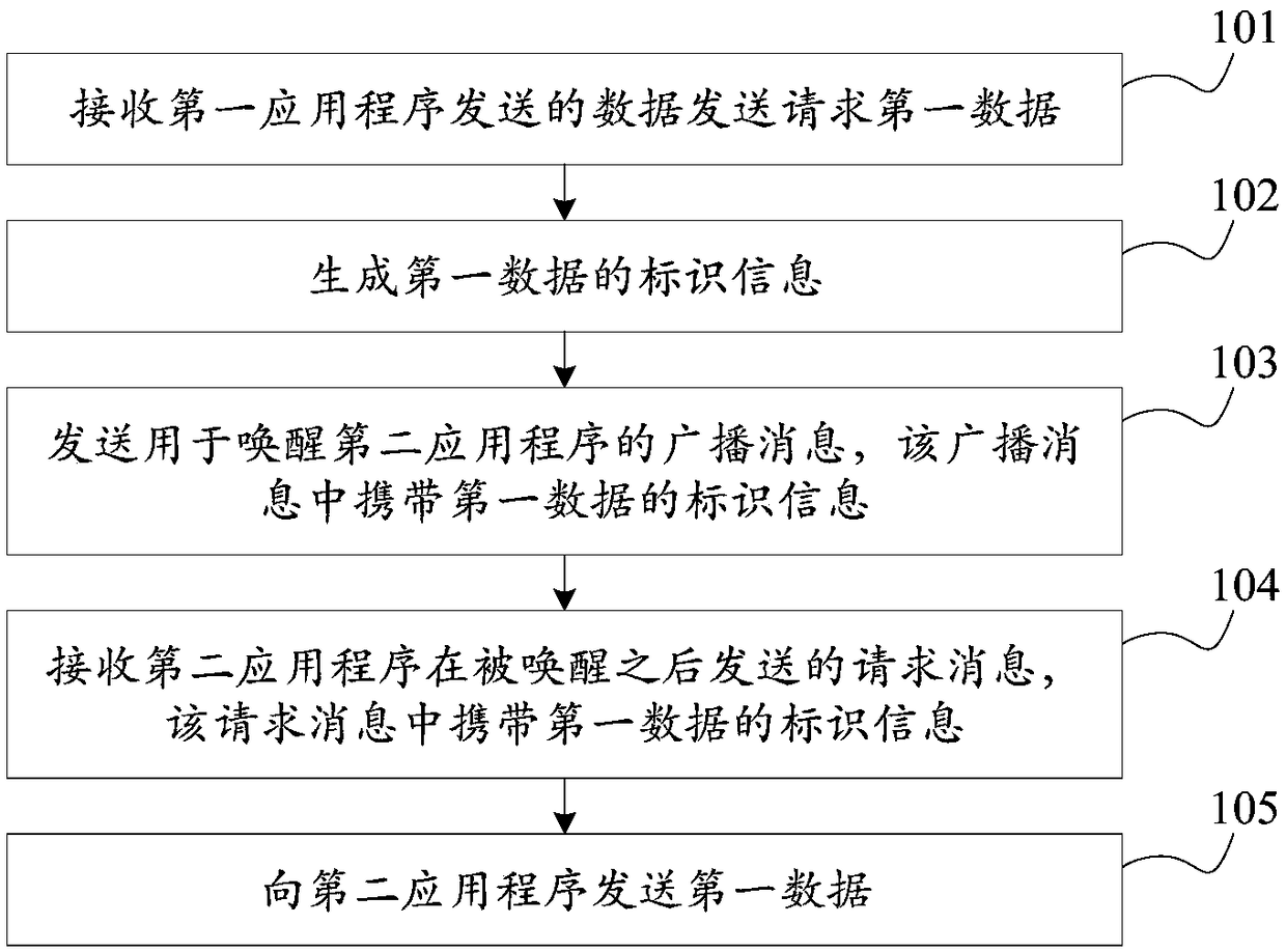 Data sending method and device and storage medium