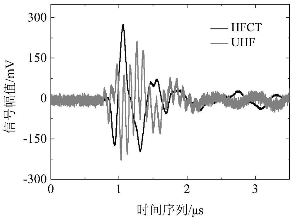 A partial discharge test platform for power cable frequency conversion series resonance