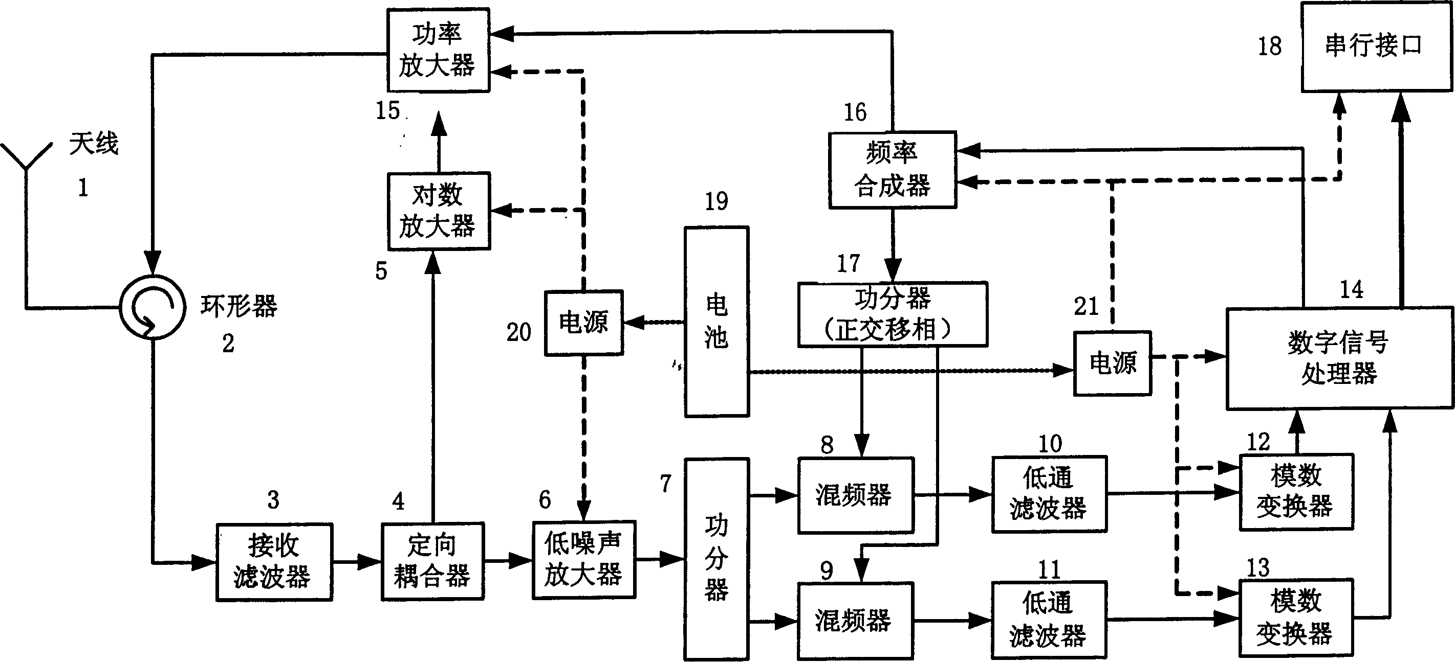 Superhigh frequency rediofrequency identical label reader