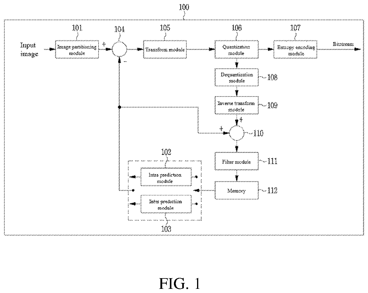 Image encoding/decoding method and device