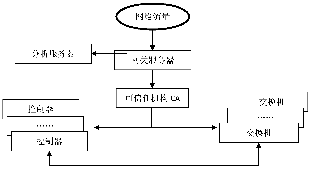 Attack detection method and system for SDN network