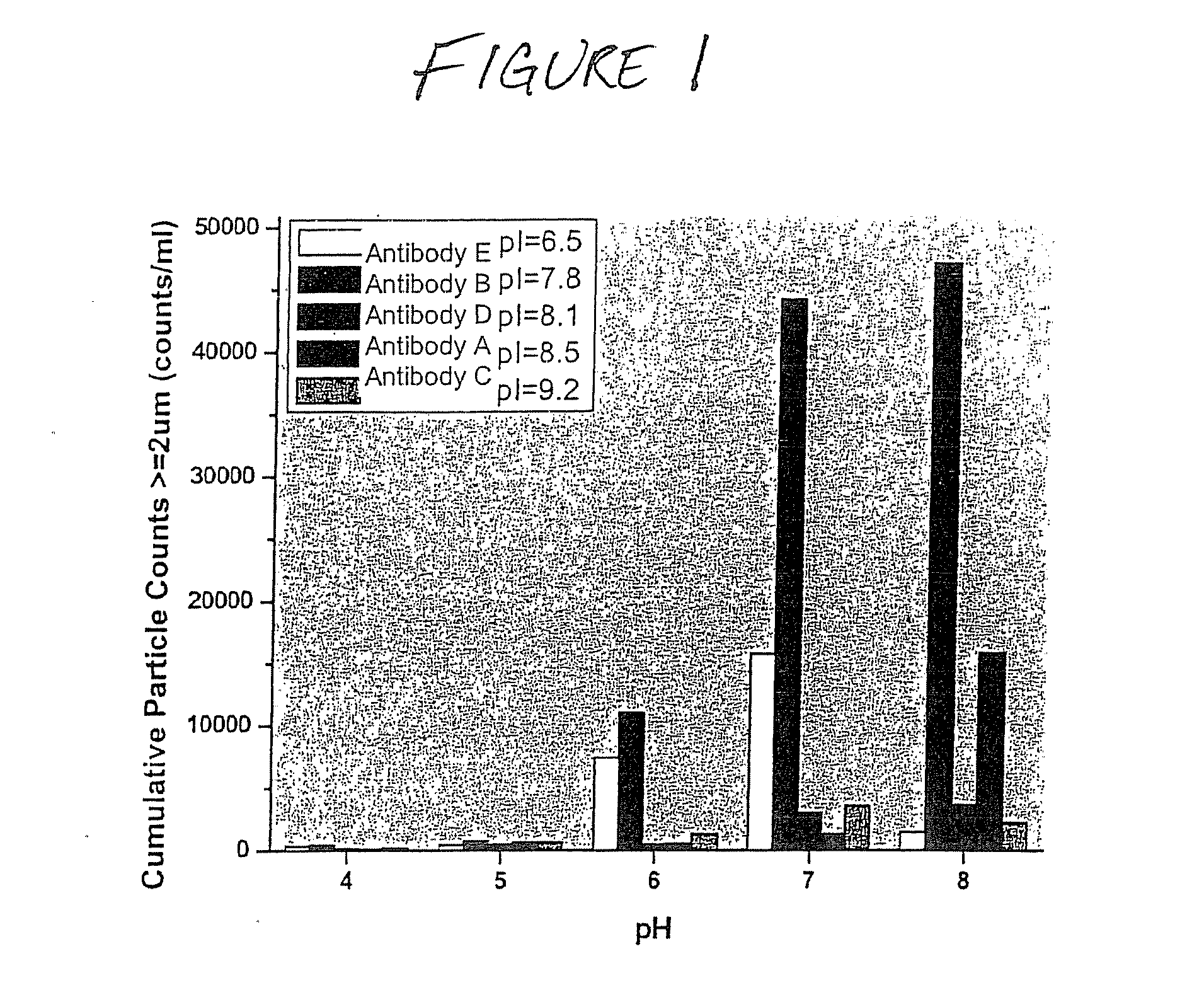 Formulations that inhibit protein aggregation