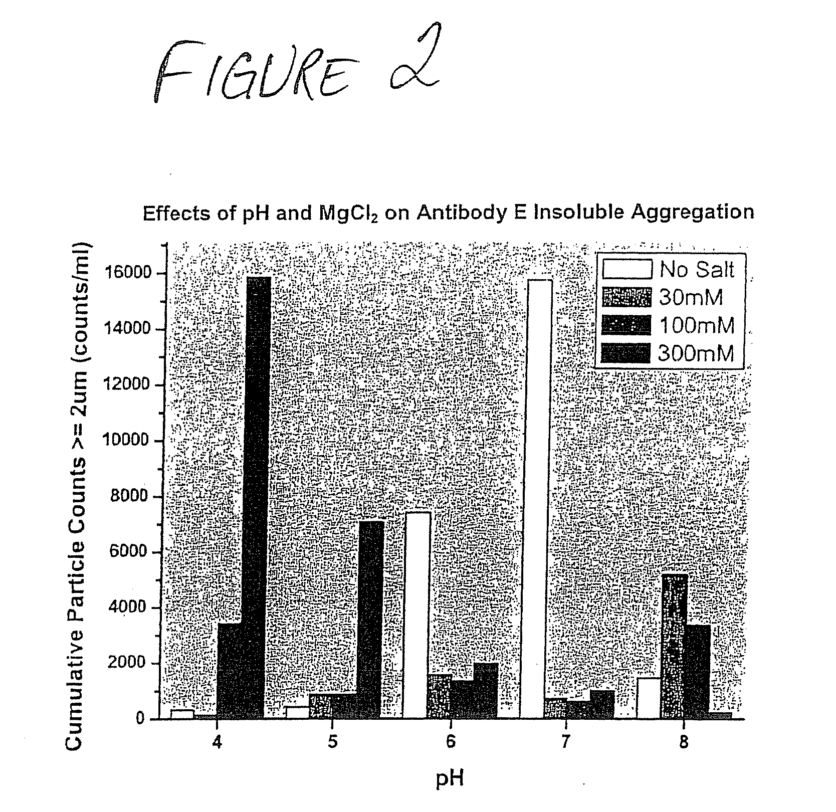 Formulations that inhibit protein aggregation