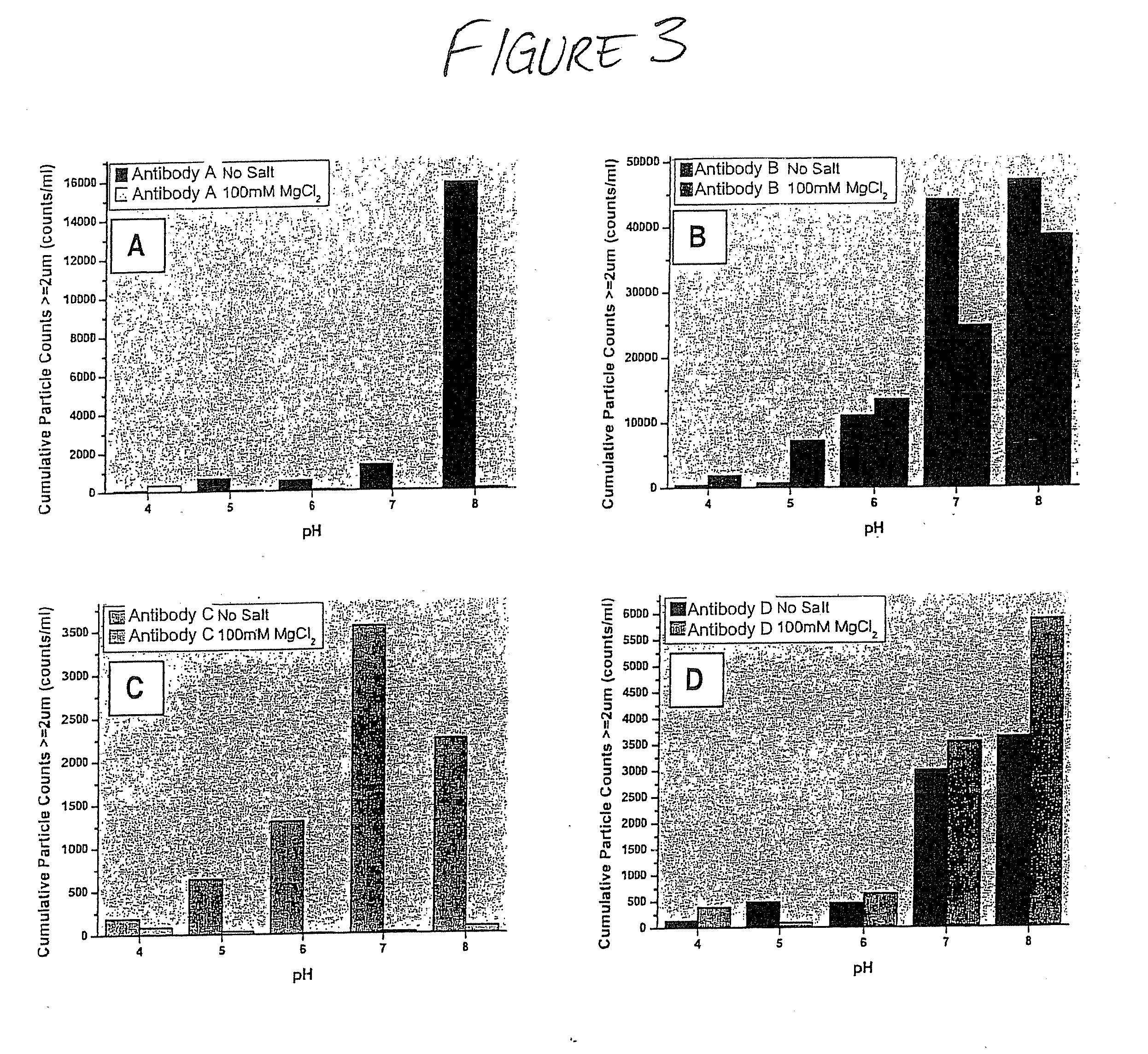 Formulations that inhibit protein aggregation