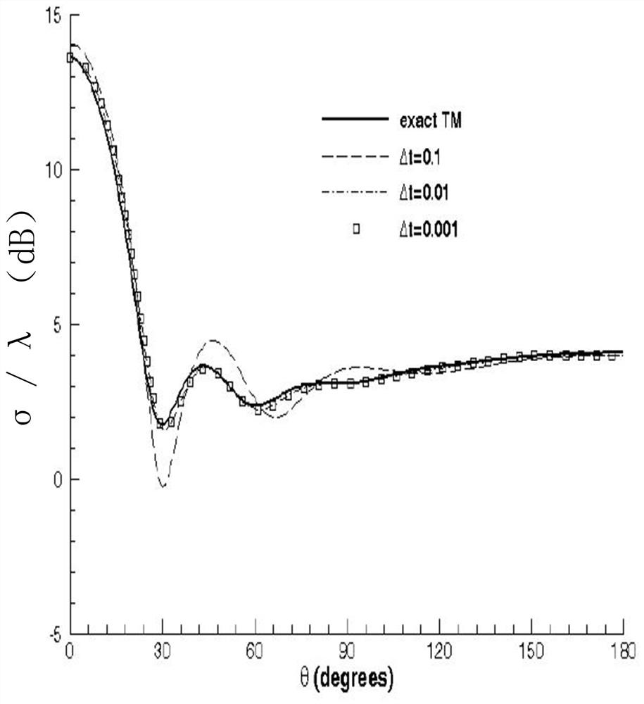 A Fully Implicit Dual-Time-step Calculation Method for Time-Varying Electromagnetic Field