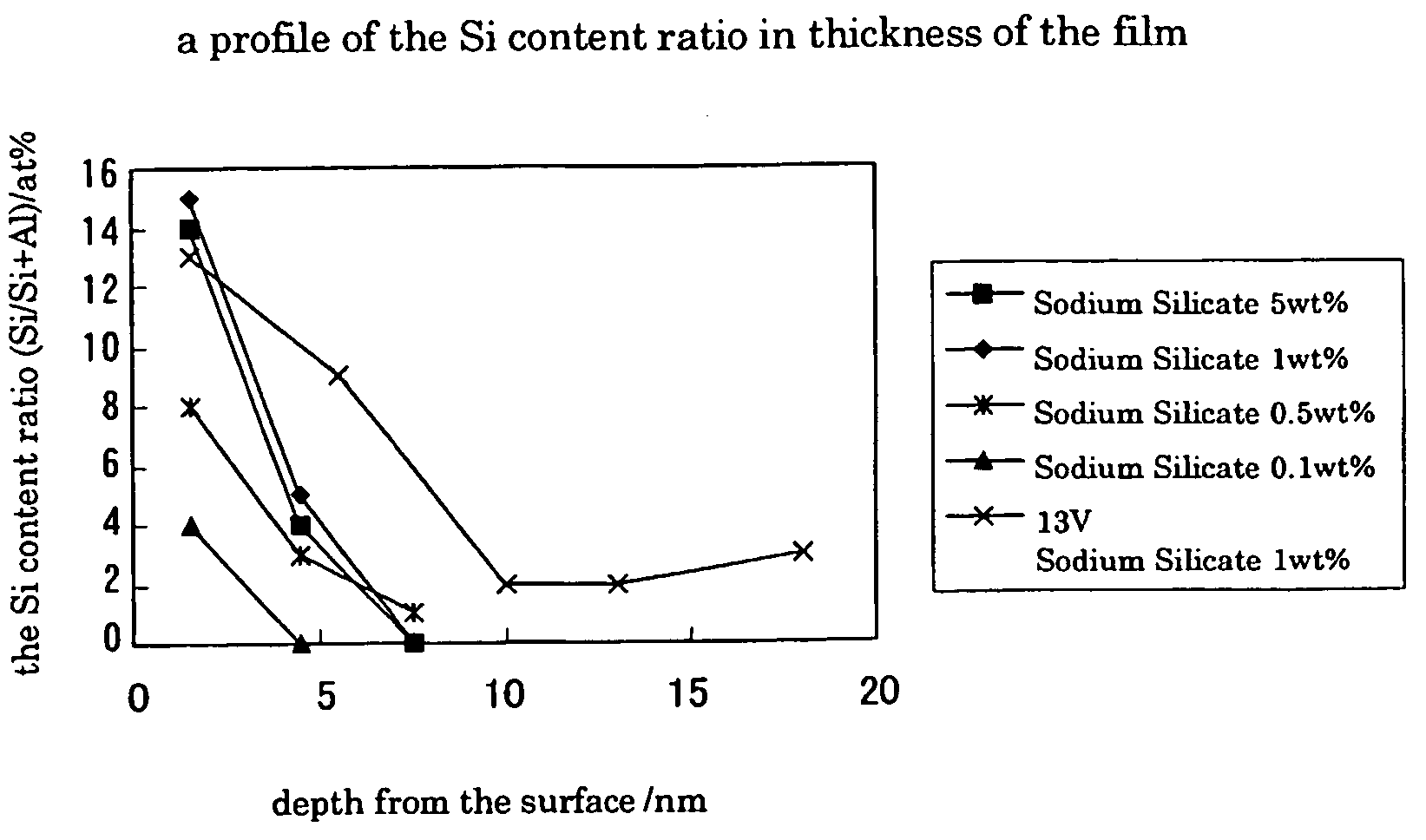 Formed substrate used for solid electrolytic capacitor, production method thereof and solid electrolytic capacitor using the substrate