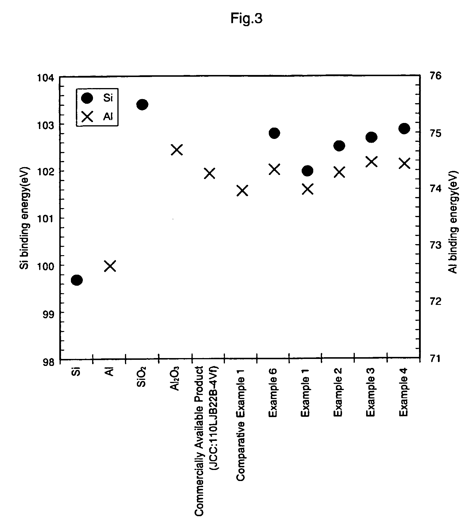 Formed substrate used for solid electrolytic capacitor, production method thereof and solid electrolytic capacitor using the substrate